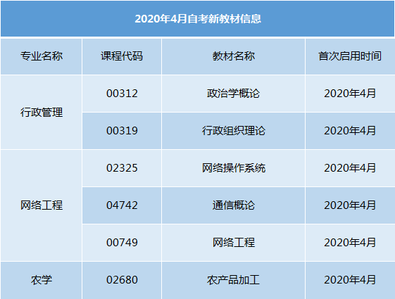 專升本新教材信息