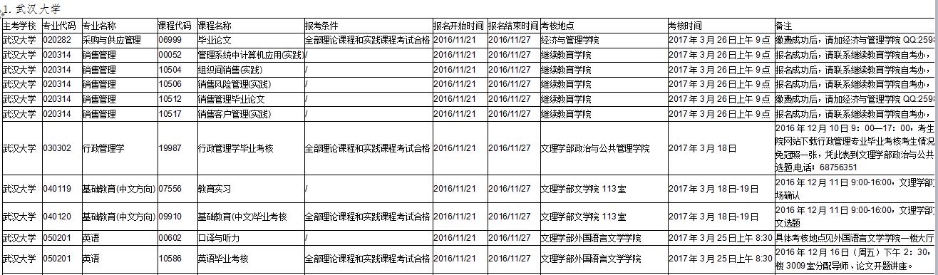 武漢大學(xué)實(shí)踐課考核安排