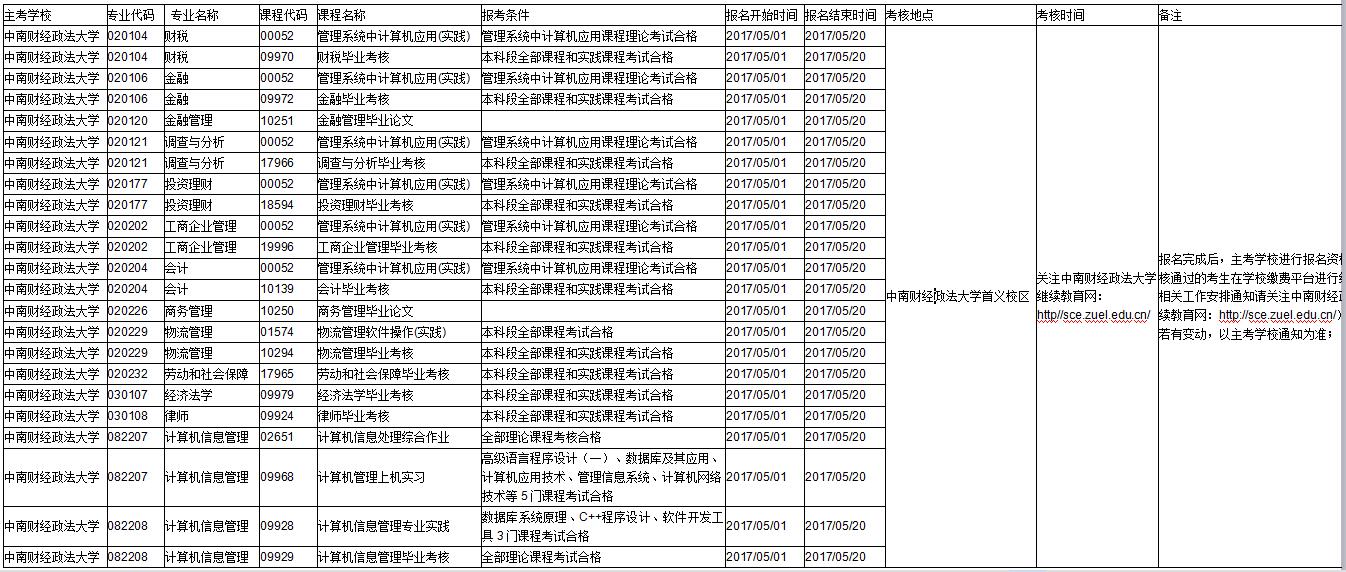 武漢大學(xué)實(shí)踐課考核安排