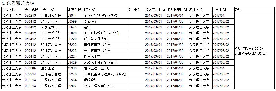 武漢大學實踐課考核安排