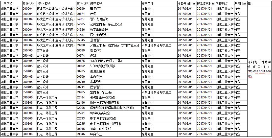 武漢大學(xué)實(shí)踐課考核安排