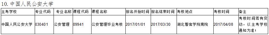 武漢大學(xué)實踐課考核安排