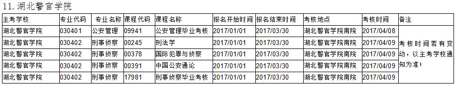 武漢大學(xué)實(shí)踐課考核安排