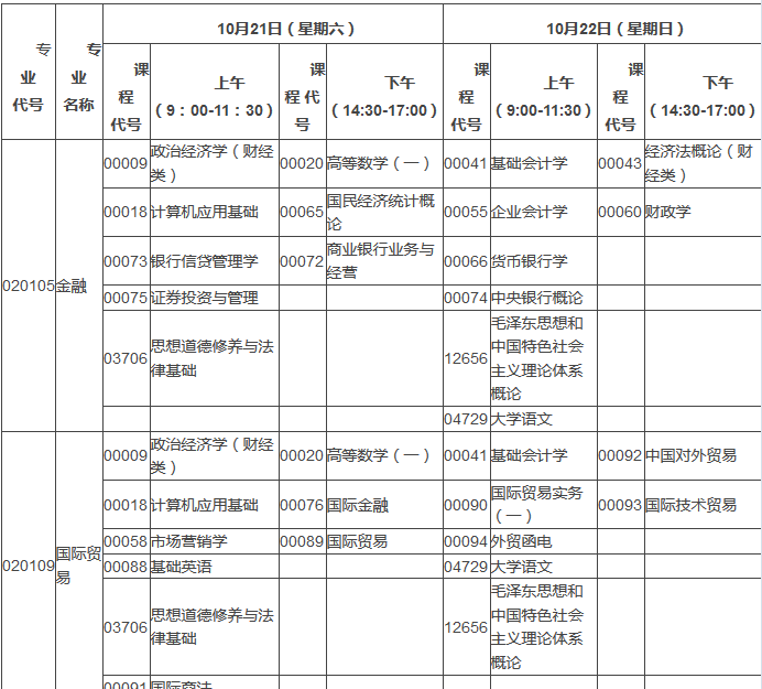 2017年10月湖北自考面向社會開考專業(yè)考試安排表（?？疲? title=