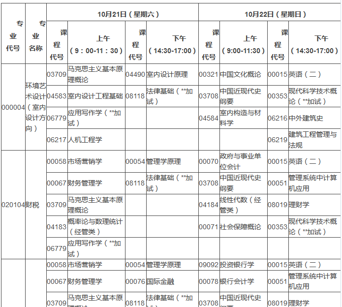 2017年10月湖北自考面向社會(huì)開考專業(yè)考試安排表（本科）