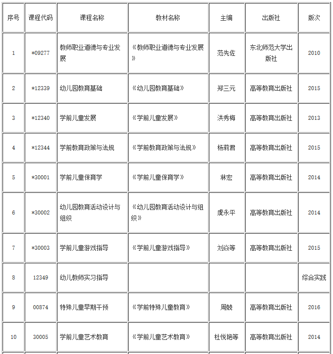 湖北自考學(xué)前教育專業(yè)(?？?、專升本)教材目錄