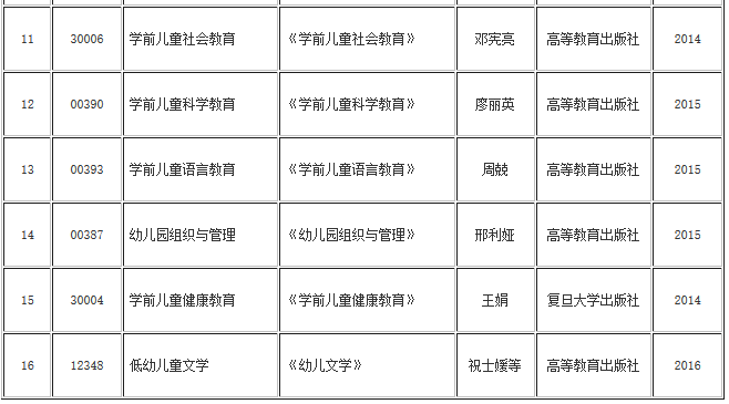 湖北自考學(xué)前教育專業(yè)(專科、專升本)教材目錄