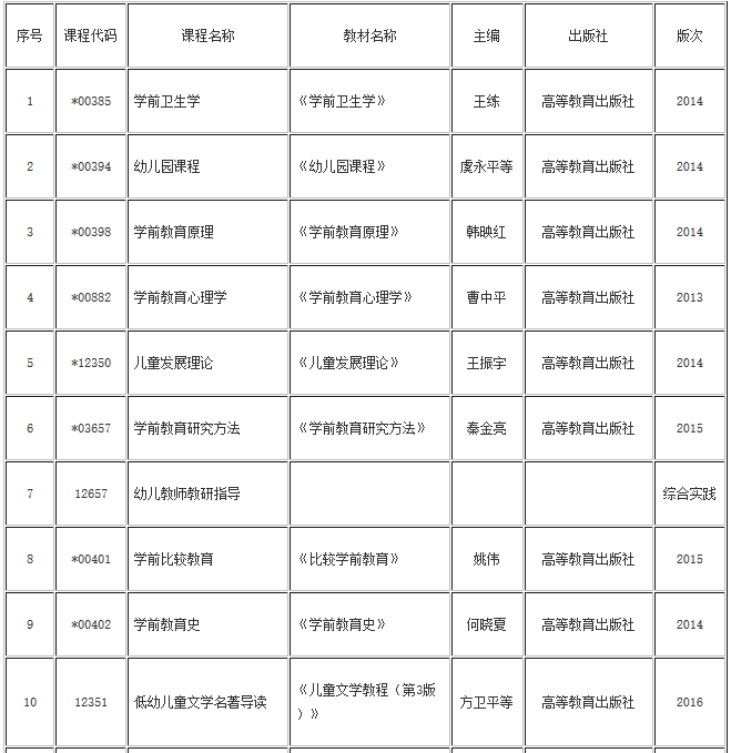 湖北自考學(xué)前教育專業(yè)(專科、專升本)教材目錄