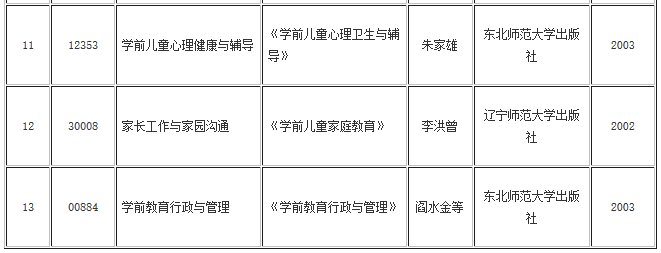 湖北自考學(xué)前教育專業(yè)(專科、專升本)教材目錄