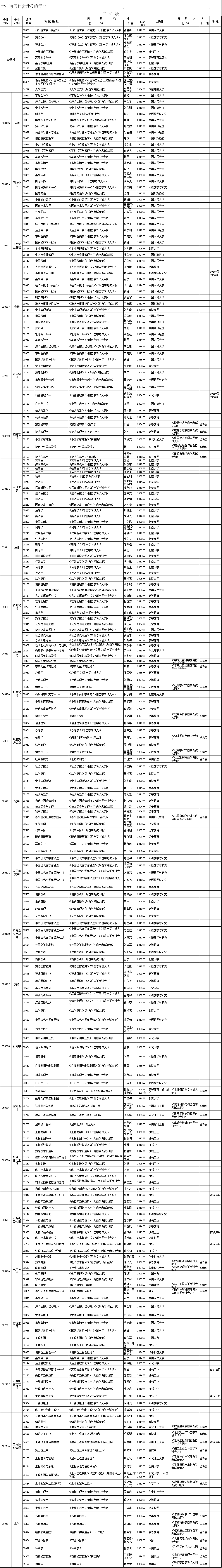 2018年4月湖北自考面向社會(huì)開(kāi)考專(zhuān)業(yè)教材大綱（專(zhuān)科段）