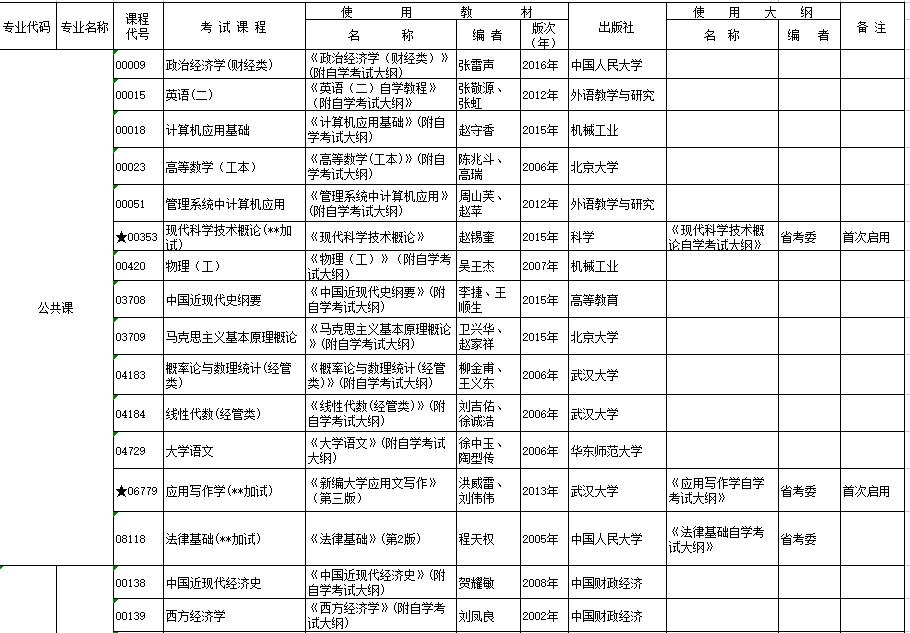 2017年10月湖北自考行業(yè)（部門）委托開考專業(yè)考試安排表（?？疲? title=