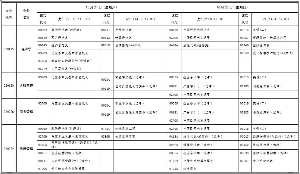 2017年10月湖北自考行業(yè)（部門）委托開考專業(yè)考試安排表（?？疲? title=