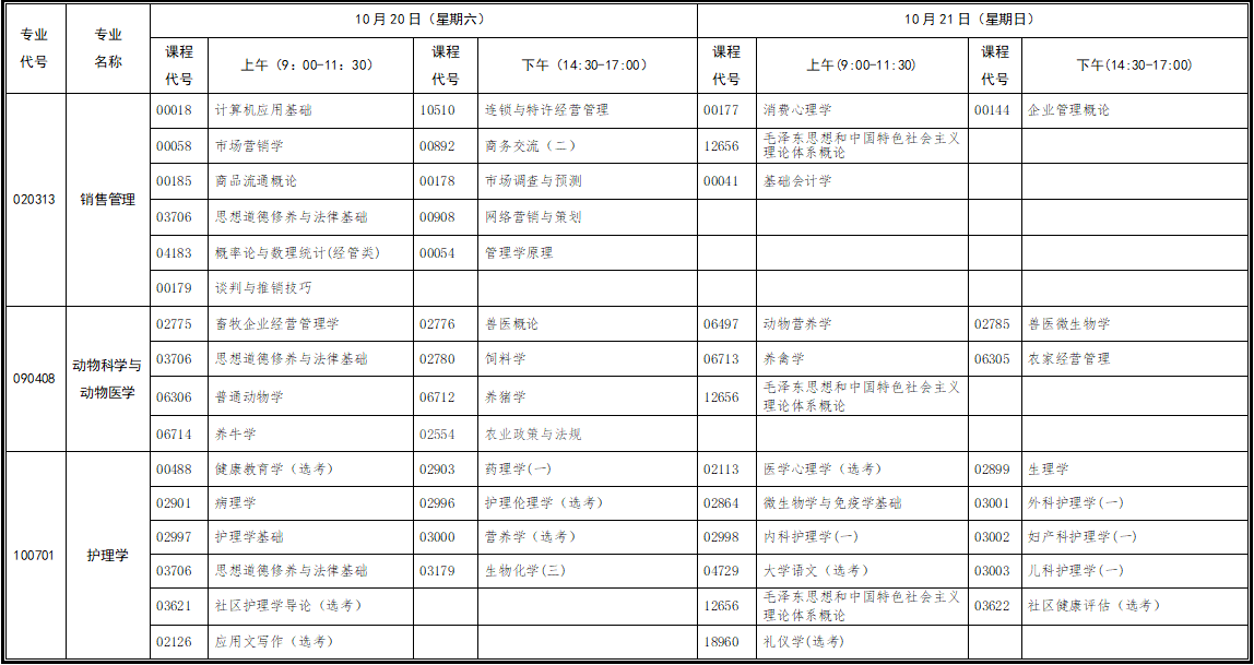 行業(yè)（部門(mén)）委托開(kāi)考專(zhuān)業(yè)統(tǒng)考課程考試時(shí)間安排表（原專(zhuān)業(yè)考試計(jì)劃專(zhuān)科）