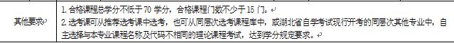 2018年湖北自考建筑工程技術(shù)（?？疲?40301專業(yè)計劃