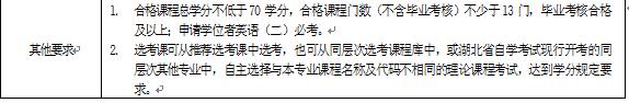 2018年湖北自考稅收學(xué)（本科）020202專業(yè)計劃