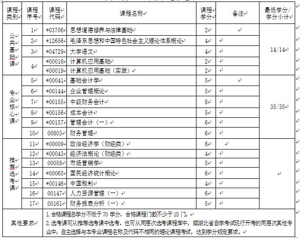 2018年湖北自考會(huì)計(jì)（專科）630302專業(yè)計(jì)劃