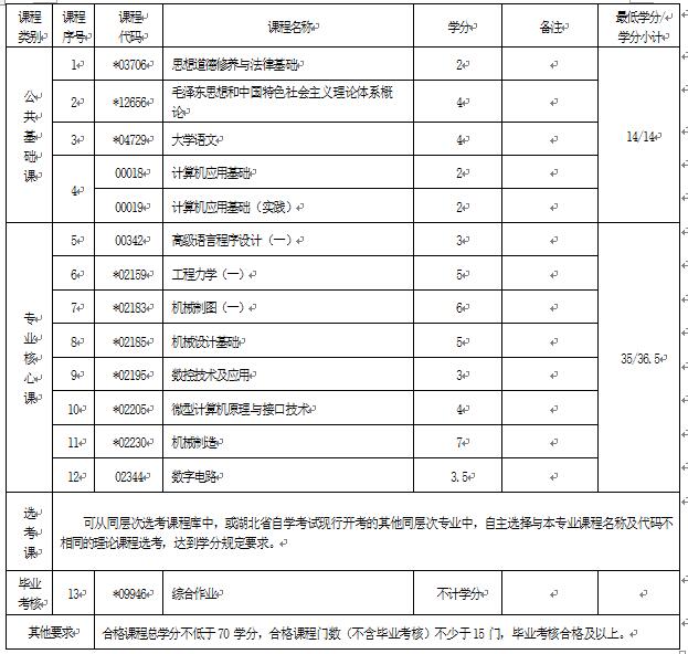 2018年湖北自考機(jī)電一體化技術(shù)（專(zhuān)科）560301專(zhuān)業(yè)計(jì)劃