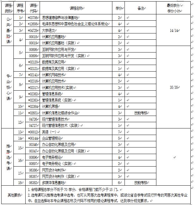 2018年湖北自考計算機信息管理（?？疲?10203專業(yè)計劃