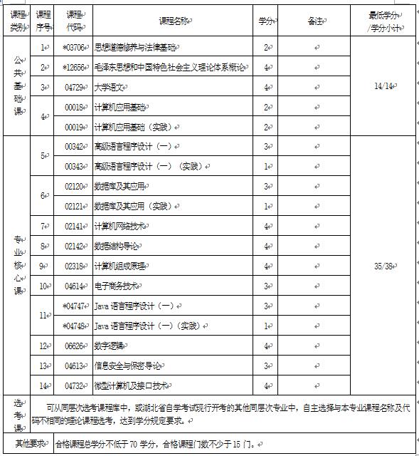 2018年湖北自考計(jì)算機(jī)應(yīng)用技術(shù)（?？疲?10201專業(yè)計(jì)劃