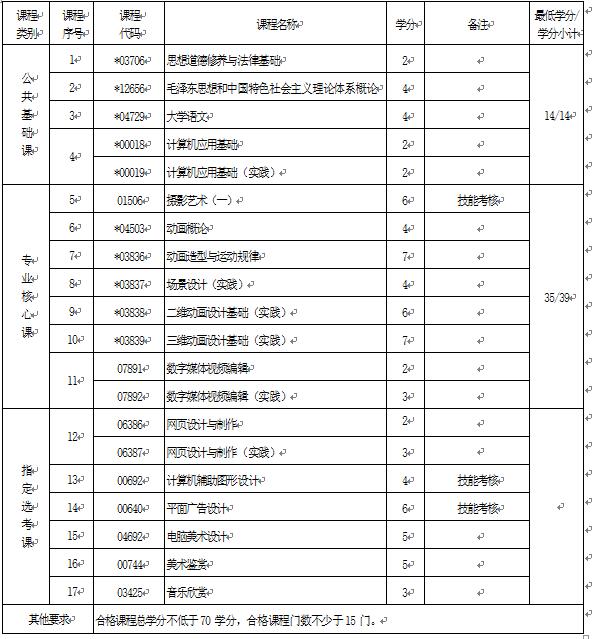 2018年湖北自考動(dòng)漫設(shè)計(jì)（專(zhuān)科）650120專(zhuān)業(yè)計(jì)劃