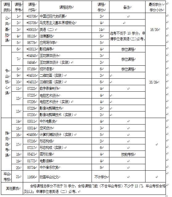 2018年湖北自考動畫 （本科）130310專業(yè)計劃