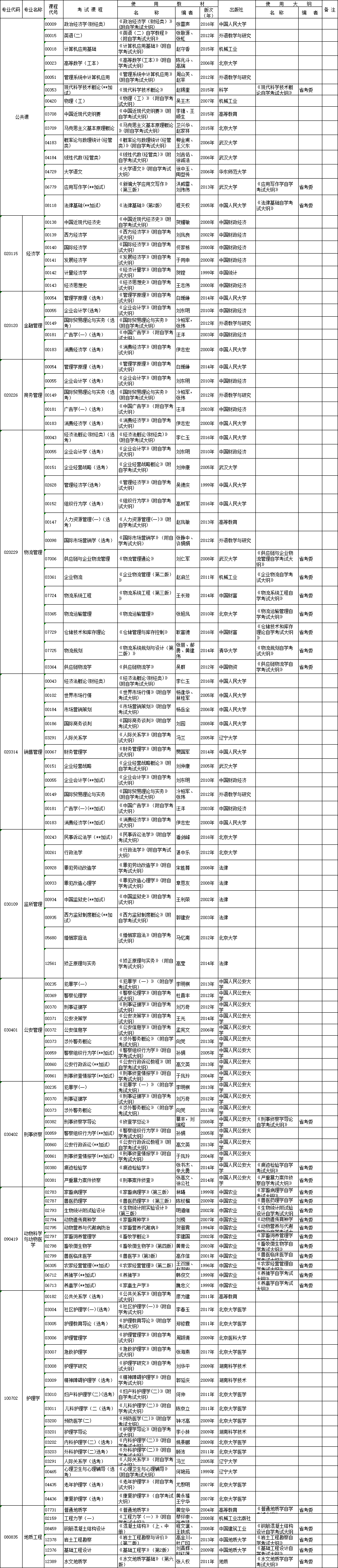 自學考試面向社會開考新課改專業(yè)統(tǒng)考課程考試時間安排表