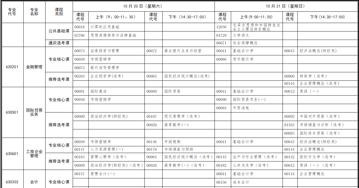 自學(xué)考試面向社會(huì)開考新課改專業(yè)統(tǒng)考課程考試時(shí)間安排表（?？疲? title=