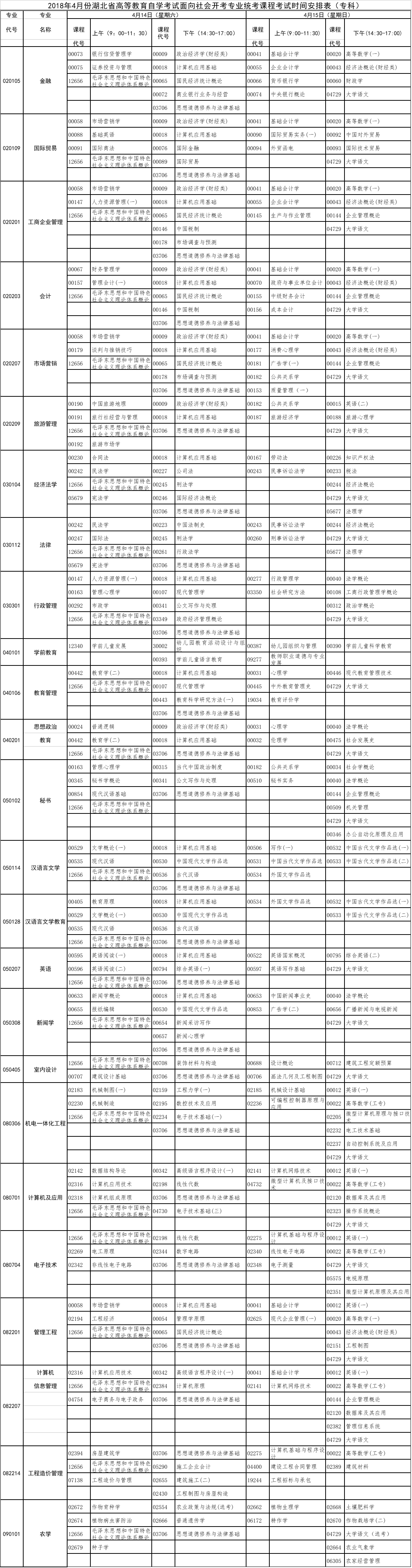 2018年4月湖北自考面向社會開考專業(yè)課程考試時間安排表（?？疲? title=