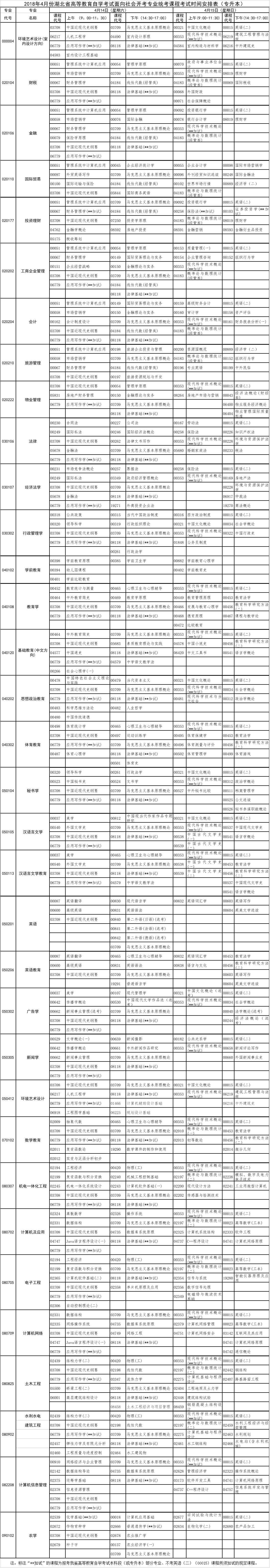 2018年4月湖北自考面向社會開考專業(yè)課程考試時間安排表（本科）