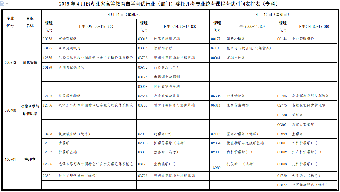 2018年4月湖北自考行業(yè)（部門）委托開考專業(yè)課程考試時間安排表（?？疲? title=