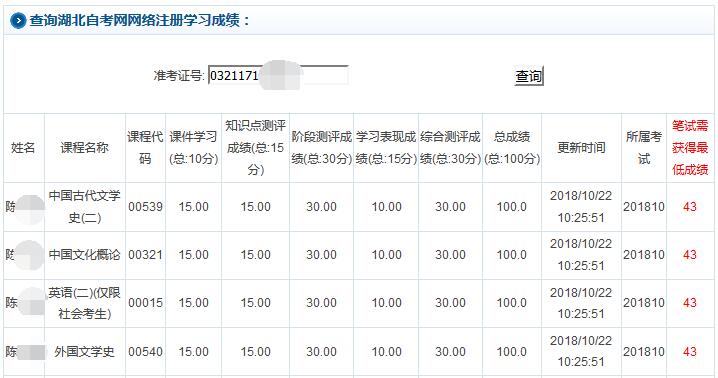 2018年10月湖北自考網(wǎng)絡(luò)學(xué)習(xí)成績查詢已開通