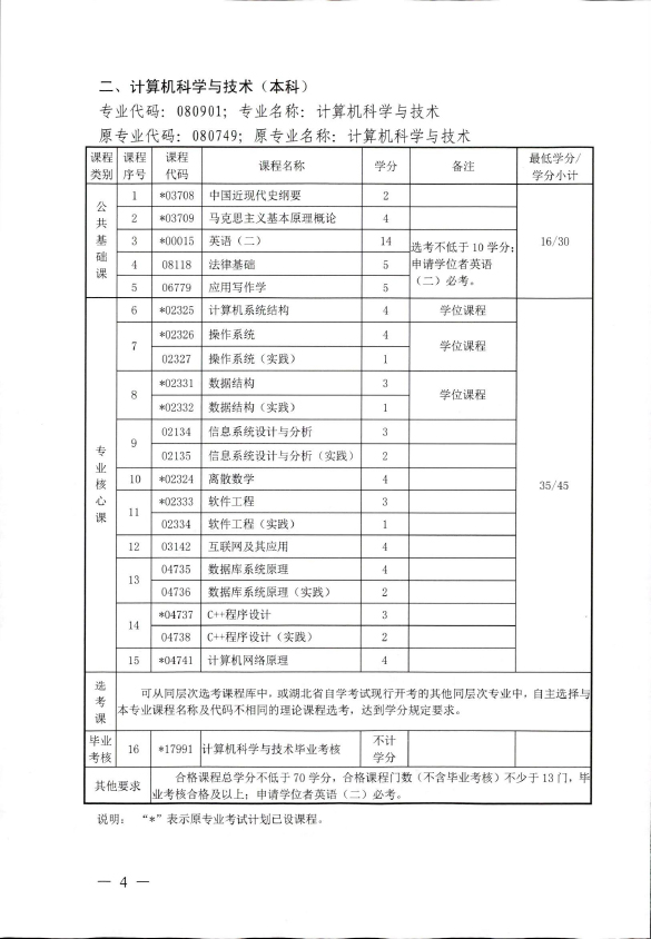 2018年湖北自考辦調(diào)整廣告學(xué)（本科）、計(jì)算機(jī)科學(xué)與技術(shù)（本科）、石油工程（本科）、公共事業(yè)管理（本科）部分課程設(shè)置通知