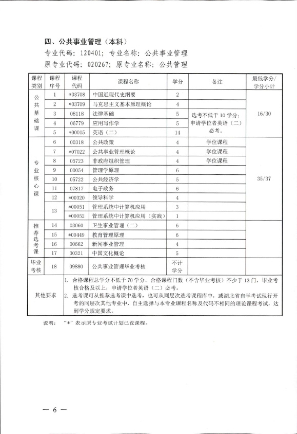 2018年湖北自考辦調(diào)整廣告學(xué)（本科）、計(jì)算機(jī)科學(xué)與技術(shù)（本科）、石油工程（本科）、公共事業(yè)管理（本科）部分課程設(shè)置通知