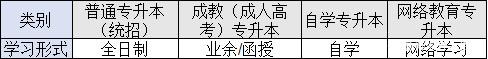 四種形式專科升本科學(xué)習(xí)形式的區(qū)別