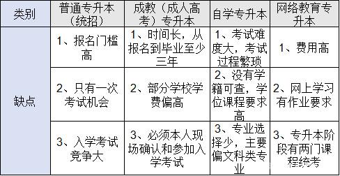 四種形式?？粕究频娜秉c(diǎn)