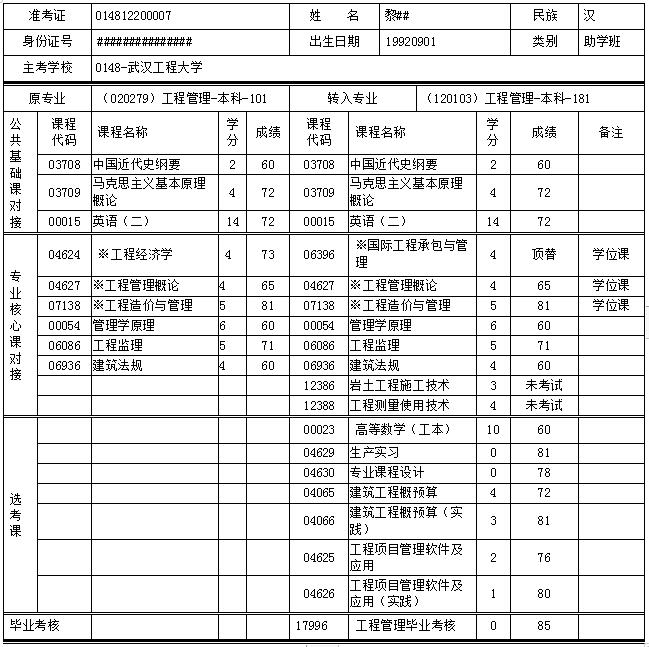 湖北自考新舊專業(yè)轉(zhuǎn)接成績清單