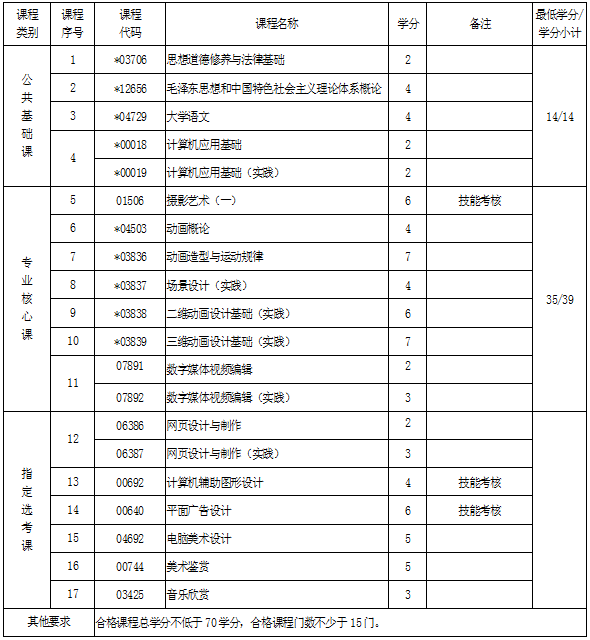 湖北自考?？苿勇O(shè)計專業(yè)考試科目