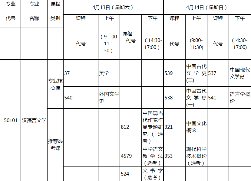 2019年4月湖北自考專升本新課改法學(xué)專業(yè)考試科目