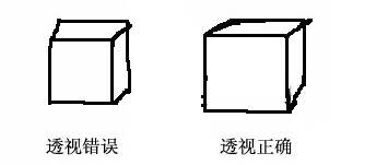 繪畫透視學(3)