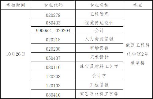 武漢工程科技學(xué)院自考本科實踐考核報名