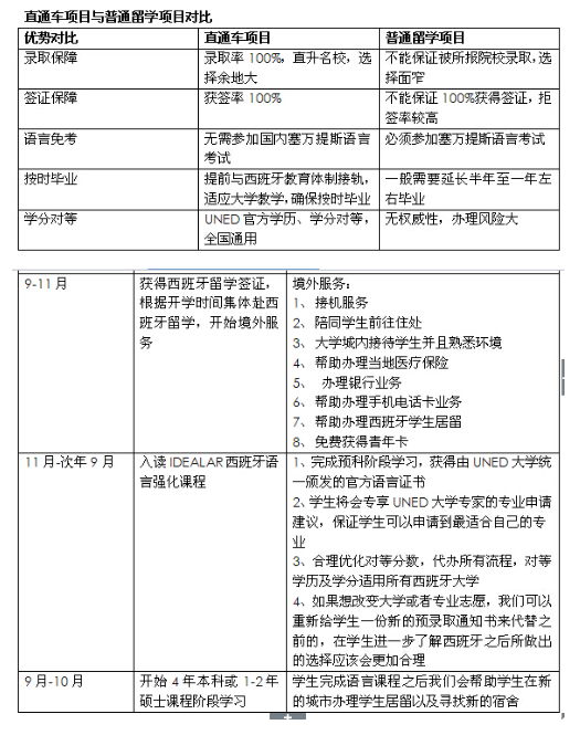 武漢工程大學(xué)西班牙頂級國際大學(xué)本科出國留學(xué)項目