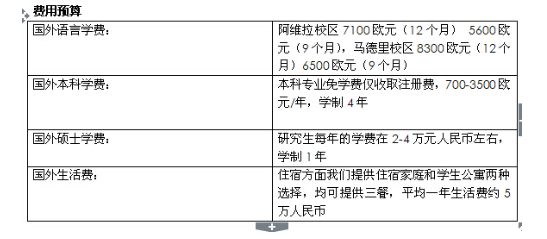 武漢工程大學(xué)西班牙頂級國際大學(xué)本科出國留學(xué)項目