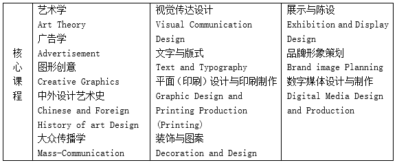 漢口學院與美國哥倫比亞學院聯(lián)合舉辦藝術(shù)設(shè)計本科留學項目