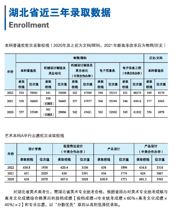 2023湖北工業(yè)大學(xué)中外合作辦學(xué)招生簡章