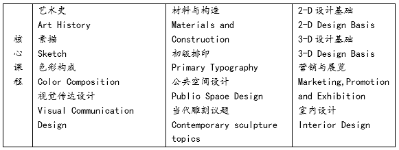 漢口學(xué)院與美國哥倫比亞學(xué)院聯(lián)合舉辦藝術(shù)設(shè)計?？屏魧W(xué)項目