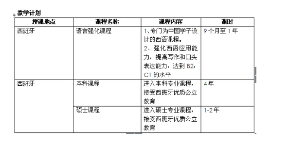 武漢工程大學(xué)西班牙頂級國際大學(xué)本科出國留學(xué)項目