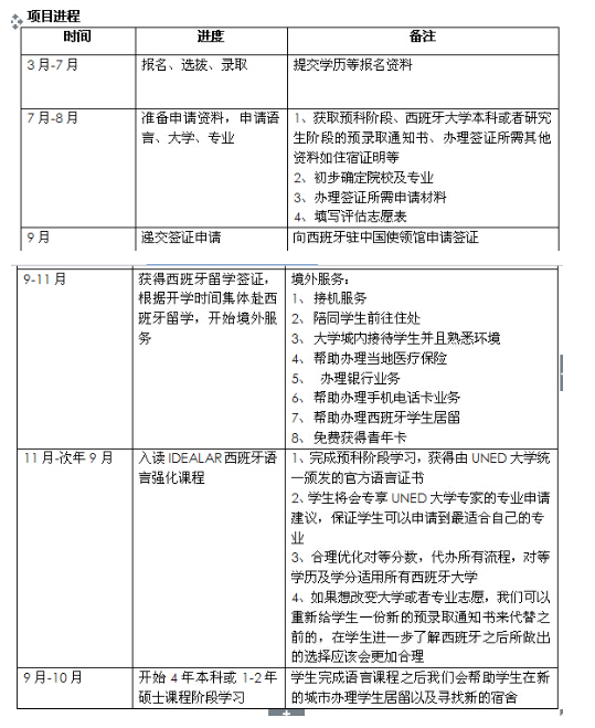 武漢工程大學(xué)西班牙頂級國際大學(xué)本科出國留學(xué)項目