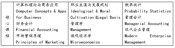 漢口學(xué)院與美國東伊利諾伊大學(xué)聯(lián)合舉辦工商管理?？屏魧W(xué)項(xiàng)目