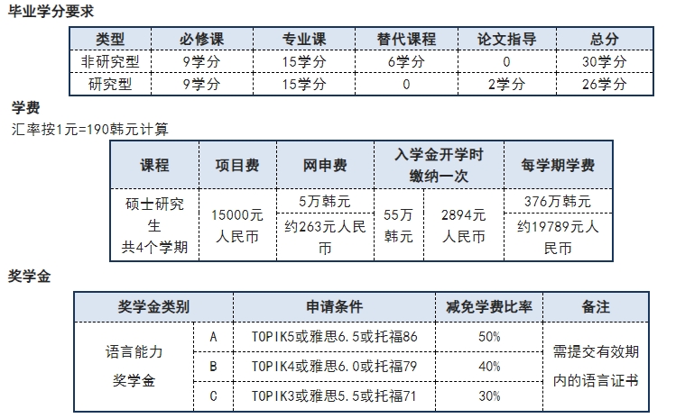 湖北大學(xué)韓國(guó)慶星大學(xué)中國(guó)碩士培養(yǎng)項(xiàng)目出國(guó)留學(xué)招生簡(jiǎn)章