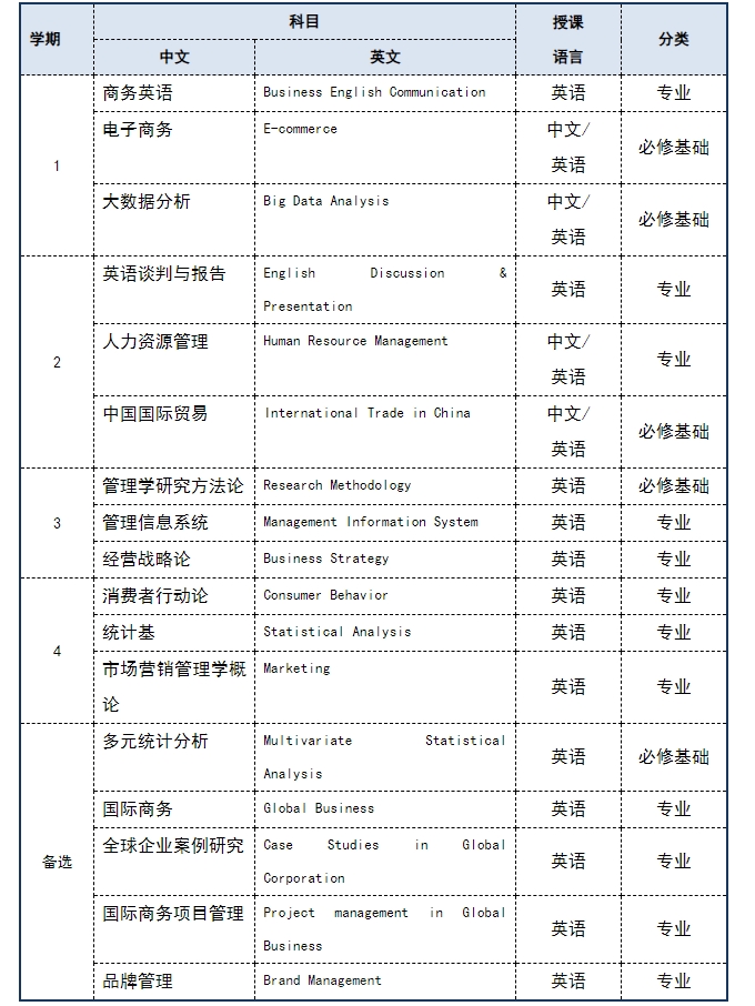 湖北大學(xué)韓國(guó)慶星大學(xué)中國(guó)碩士培養(yǎng)項(xiàng)目出國(guó)留學(xué)招生簡(jiǎn)章